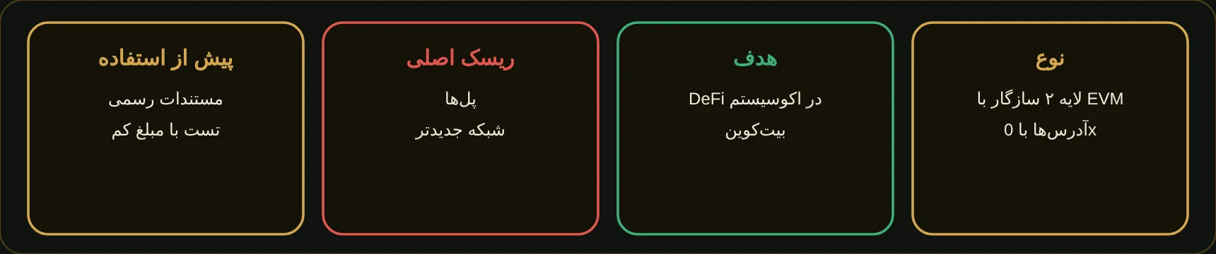خلاصه BOB — نمای کلی BOB